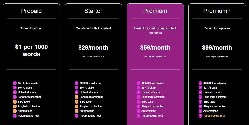 ContentBot.ai pricing plan chart