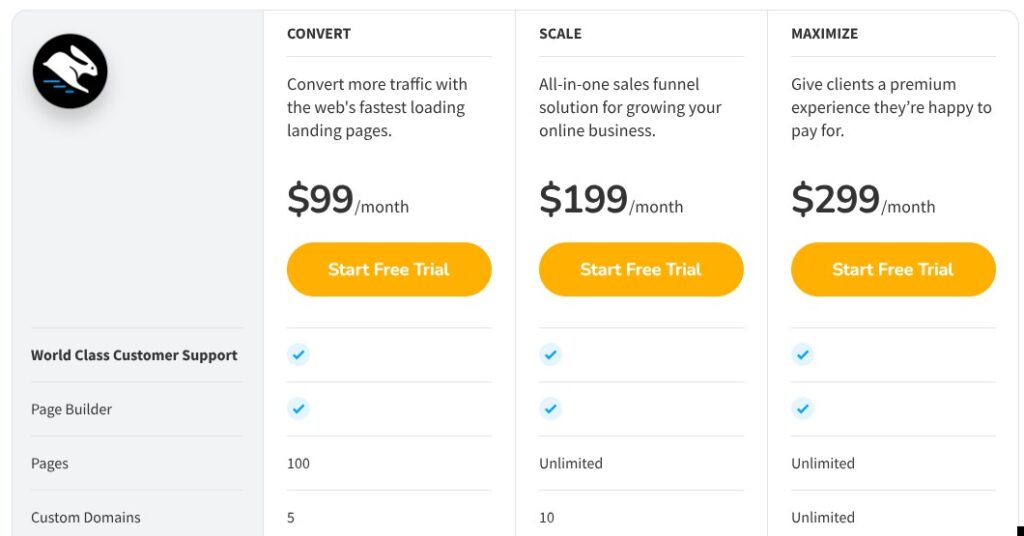 Convertri Pricing Plans