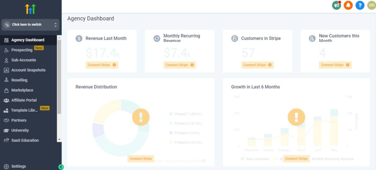 GoHighLevel Agency Dashboard