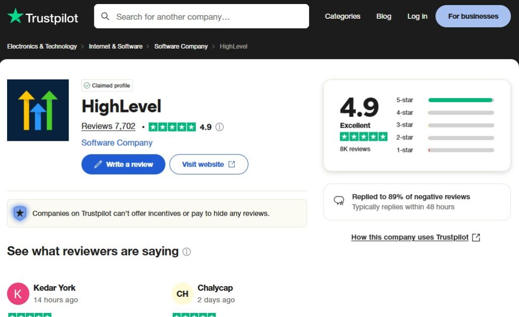 GoHighLevel Users Reviews on Trustpilot