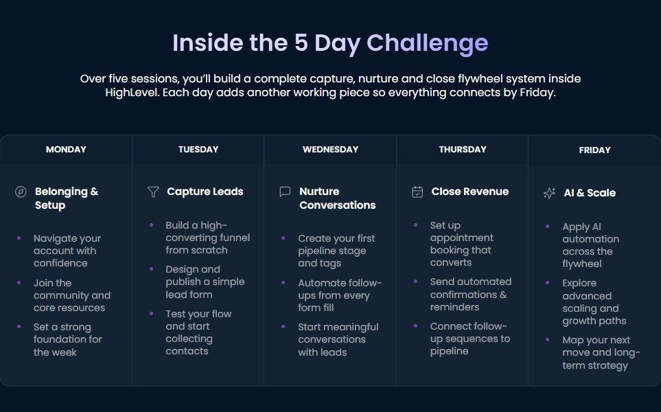 GoHighLevel 5 Day Challenge: (Build a Working System in 5 Days) 14 courses inside the GoHighLevel 5 Day Challenge